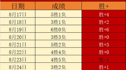 里夫斯力压欧文、哈登等巨星，2能力值联盟第26，谁是最大黑马